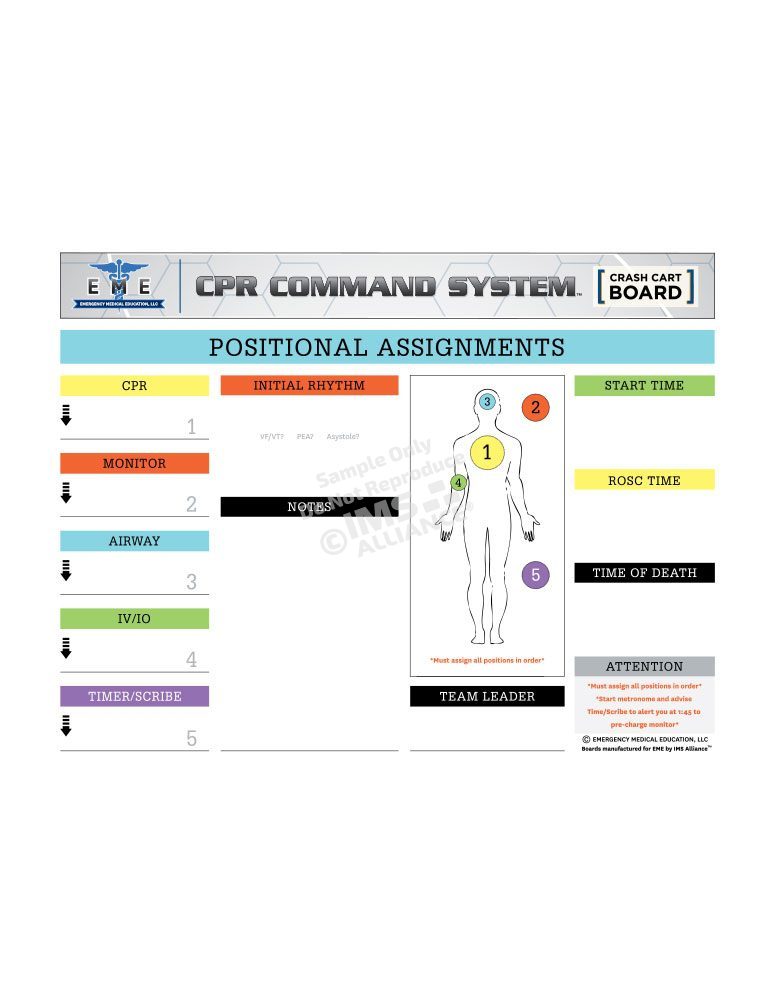 CPR Command System - crash cart board