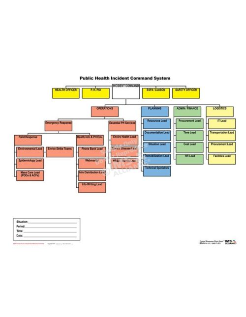PHICS Public Health Incident Command System