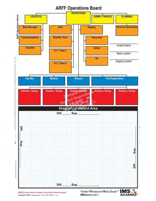 ARFF Boards - Operations