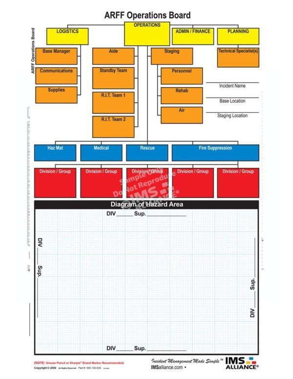 Ics Arff ARFF Operations • IMS Alliance