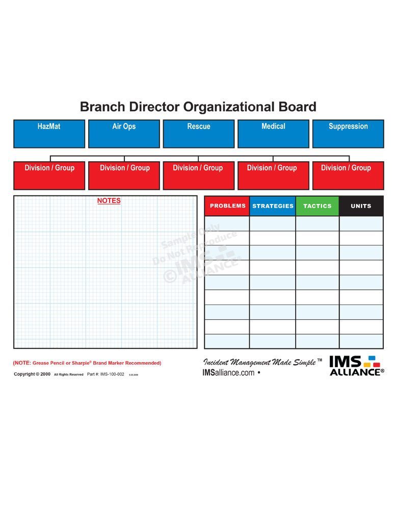 Branch Organizational Chart