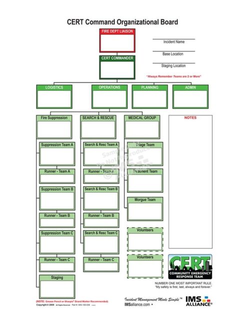 CERT Command Board