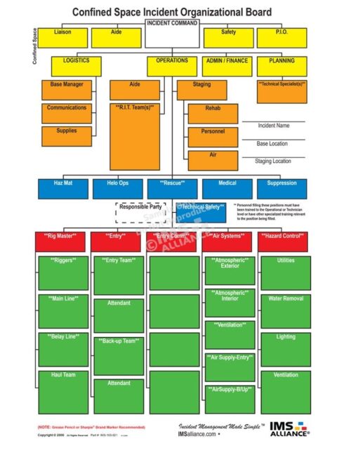 Confined Space Board Front