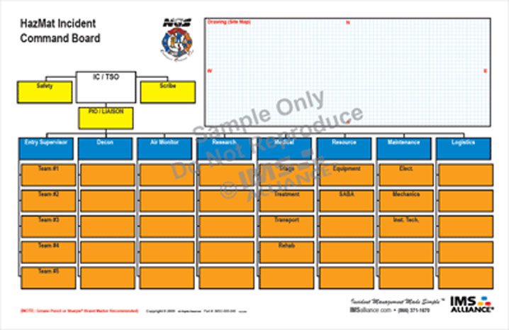 Custom Incident Command Boards IMS Alliance Board