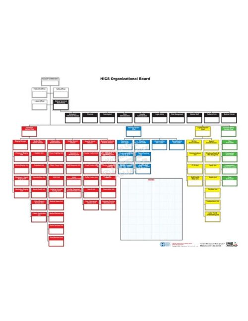 HICS Command Organizational Board