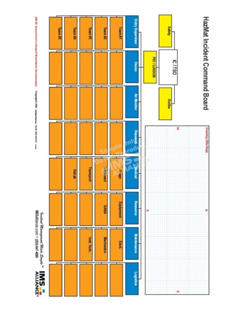 HazMat Incident Command Board Front