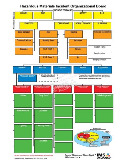 Hazardous Materials Board Front
