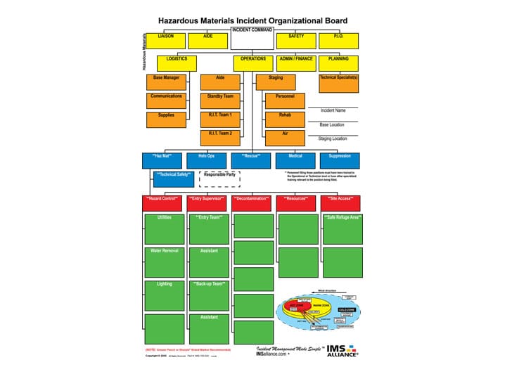 Incident Command Board Shop Cover