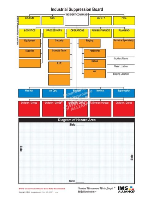 Industrial Suppression Front