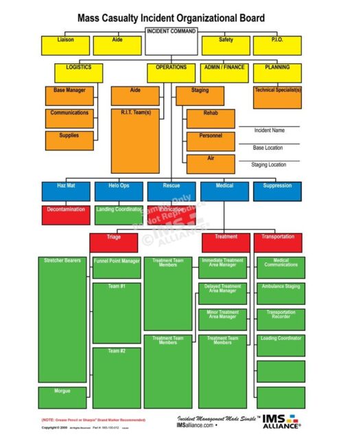 Mass Casualty Board Front