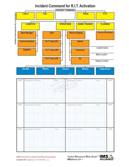 R.I.T. Incident Command Board Front