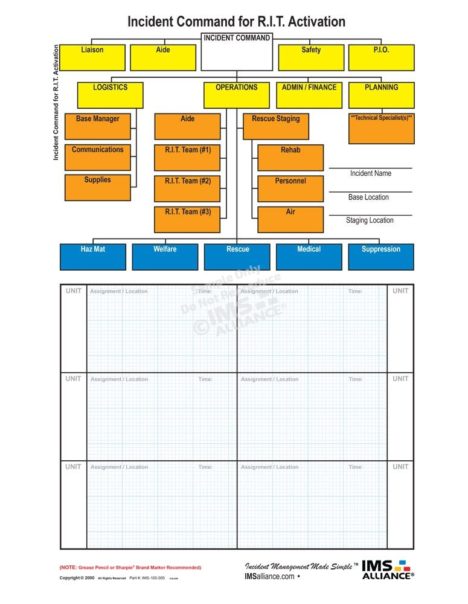Standard Risk Board Standard Boards • IMS Alliance
