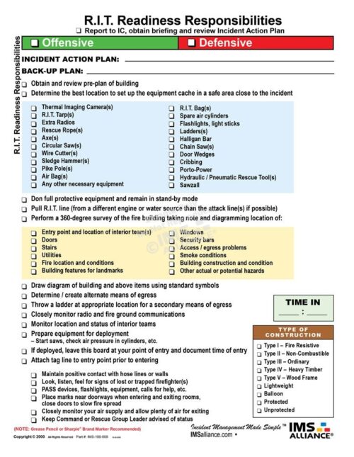 R.I.T. Readiness Responsibilites Board Front