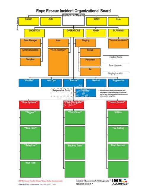 Rope Rescue Board Front