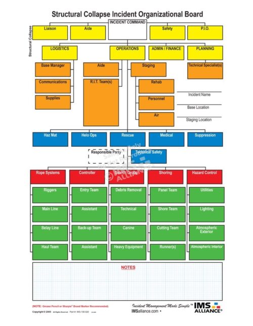 Structural Collapse Board