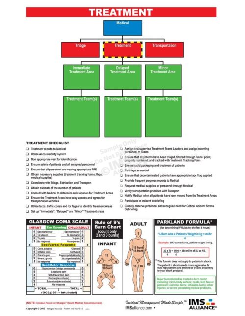 Treatment Board Front