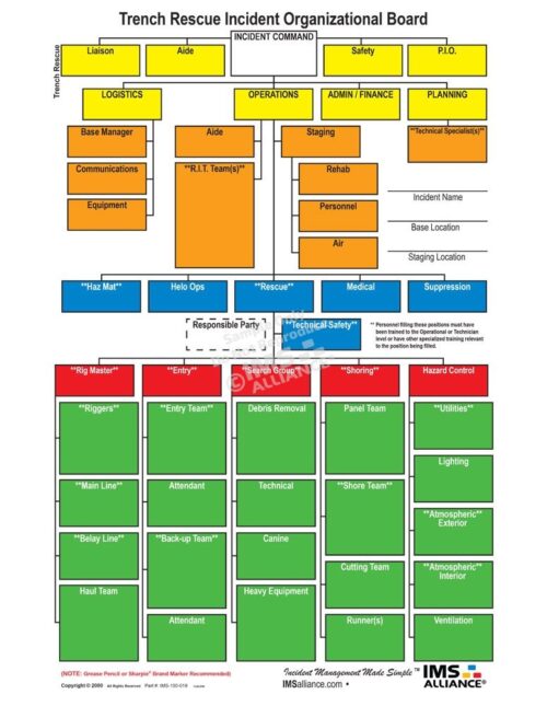 Trench Rescue Board Front