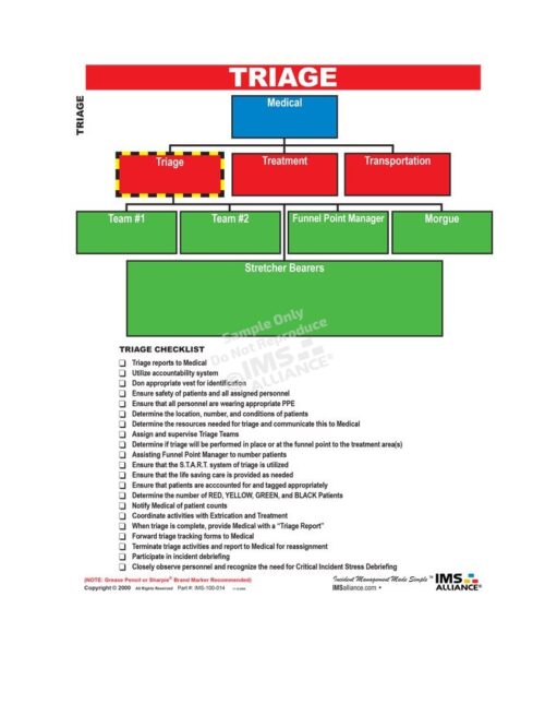 Triage Group Leader Board Front