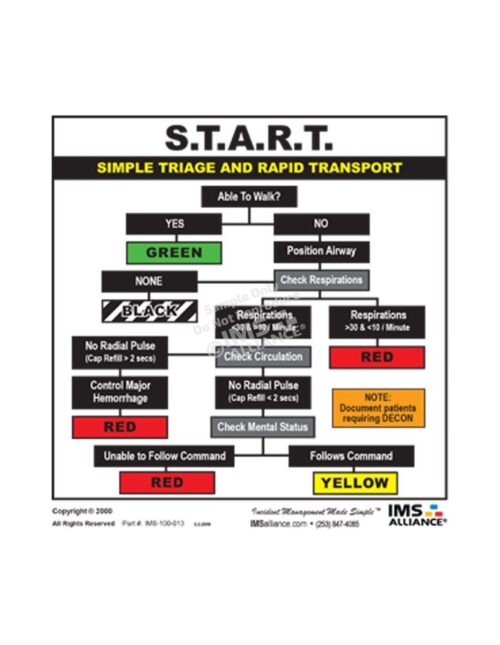 Triage Team Board Front