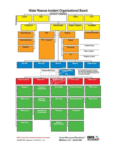 Water Rescue Board Front