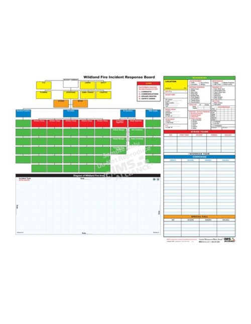 Wildland Fire Response Board