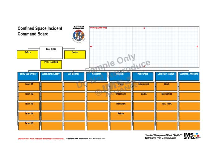 Confined Space Incident Command Board 718x532