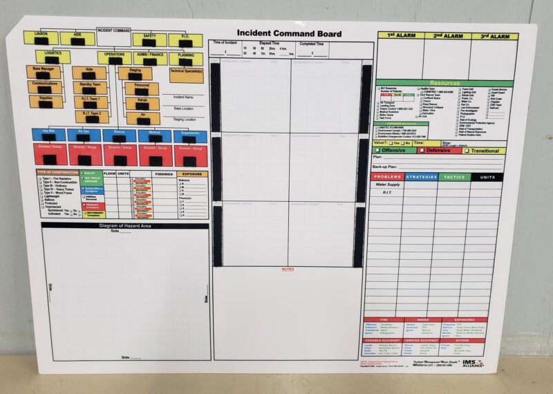 Incident Command Board AS IS • IMS Alliance